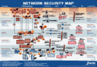 Network Security Map Poster screenshot